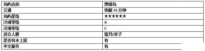 2019春節(jié)馬爾代夫旅游攻略 馬爾代夫哪個島最好 2019春節(jié)馬爾代夫旅游攻略 馬爾代夫哪個島最好