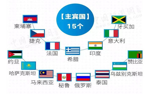 2019上海第二屆進(jìn)博會(huì)開幕 （時(shí)間+地點(diǎn)+參展國(guó)家）