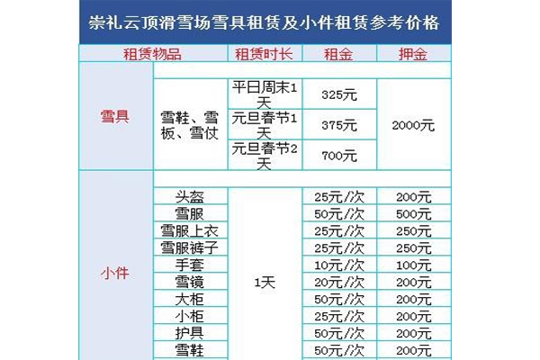 2019~2020云頂滑雪場(chǎng)門票價(jià)格+纜車運(yùn)行時(shí)間